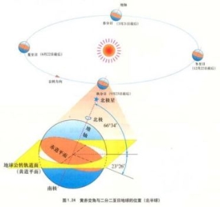 风流皇帝乾隆帝王为什么在大冬天能吃上新鲜的瓜果蔬菜？都是如何来的