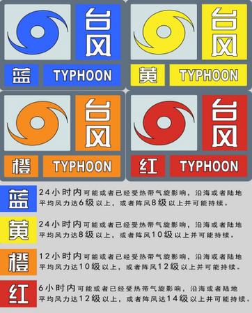 南方沿海主汛期预警！看懂四色信号，守住海边居家安全