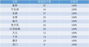 食醋的好坏怎样去辨别：食醋选哪个好大数据告诉你9