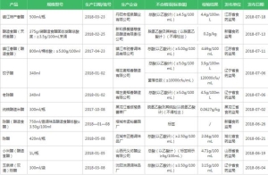 食醋的好坏怎样去辨别：食醋选哪个好大数据告诉你12