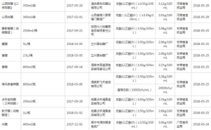 食醋的好坏怎样去辨别：食醋选哪个好大数据告诉你13