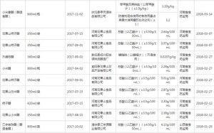 食醋的好坏怎样去辨别：食醋选哪个好大数据告诉你15