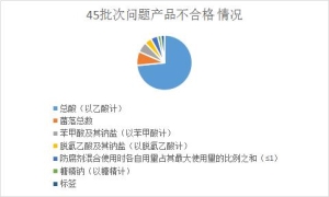食醋的好坏怎样去辨别：食醋选哪个好大数据告诉你19