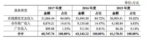 快手同城介绍对象是真的吗？靠给屌丝群体介绍对象年入6亿7