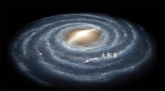 看不到宇宙多大 可观测宇宙的1500万倍！ 宇宙范围