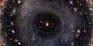 看不到宇宙多大 可观测宇宙的1500万倍！ 宇宙范围