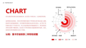 如何做ppt的柱状图：104页PPT环形柱状图表(7)