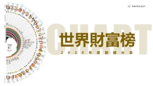 如何做ppt的柱状图：104页PPT环形柱状图表(8)