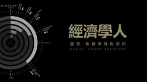 如何做ppt的柱状图：104页PPT环形柱状图表(11)