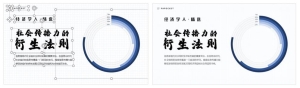 如何做ppt的柱状图：104页PPT环形柱状图表(29)