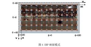 5g技术实用性:5G高新-VR技术白皮书2