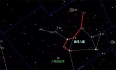 北斗七星都是什么星？指示地球季节？星体规律