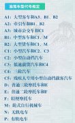 驾考初学者上车步骤？驾考流程学车无难度