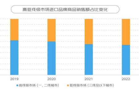 京东用品消费报告 京东进口消费报告(8)