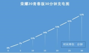 荣耀20青春版手机参数详细参数 高颜值长续航千元档送女友最美手机19