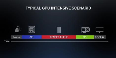灰阶响应时间1ms电竞显示器 新品360Hz超高刷精准衡量延迟8