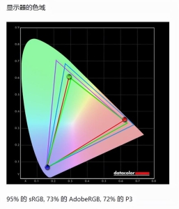 灰阶响应时间1ms电竞显示器 新品360Hz超高刷精准衡量延迟13