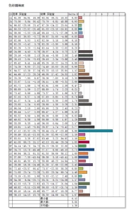 灰阶响应时间1ms电竞显示器 新品360Hz超高刷精准衡量延迟14