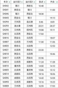 驾驶摩托车有什么诀窍吗 驾驶摩托车的七不要
