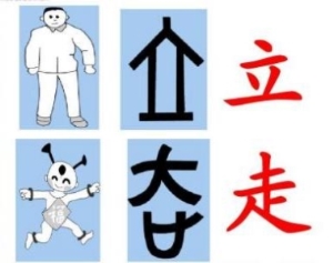 快速记住孩字象形字 孩子最容易学会的象形字合集7