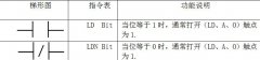 plc编程常用的指令？PLC编程基础位逻辑指令