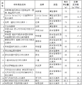 每天吃一个冷饮会发胖吗 这些冷饮吃了容易胖(4)