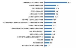 每天吃一个冷饮会发胖吗 这些冷饮吃了容易胖(5)