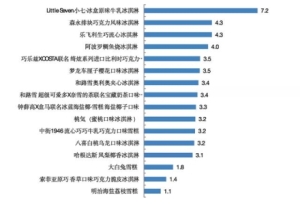 每天吃一个冷饮会发胖吗 这些冷饮吃了容易胖(7)