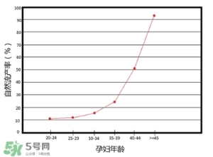 何时生孩子最好 什么年纪生孩子最好
