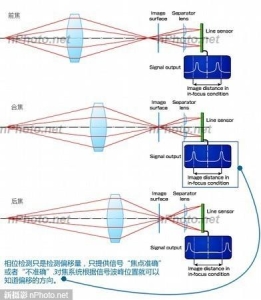 af和mf对焦区别 手机对焦方式解析(2)