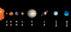 太阳系八大行星示意图，八大行星的排列顺序是什么
