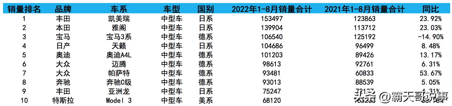 近几年b级车销量排行 1-8月B级车销量德系夺冠(4)