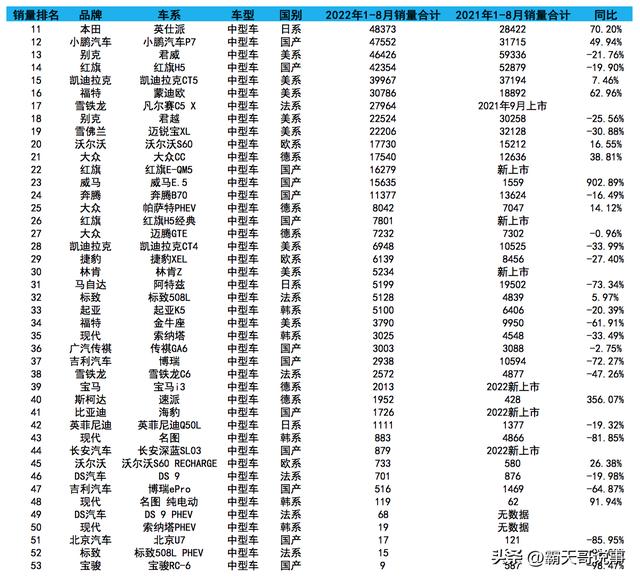 近几年b级车销量排行 1-8月B级车销量德系夺冠(9)