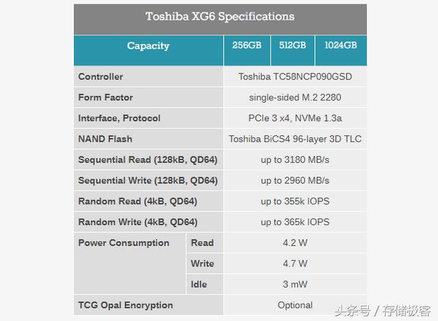 三星970pro固态可以翻新吗 三星970Pro的对手来了(6)