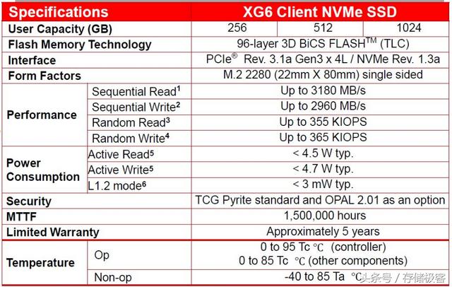 三星970pro固态可以翻新吗 三星970Pro的对手来了(7)