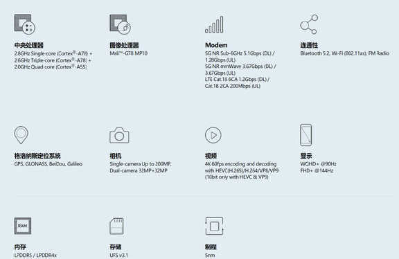 三星e1080和骁龙865哪个性能强