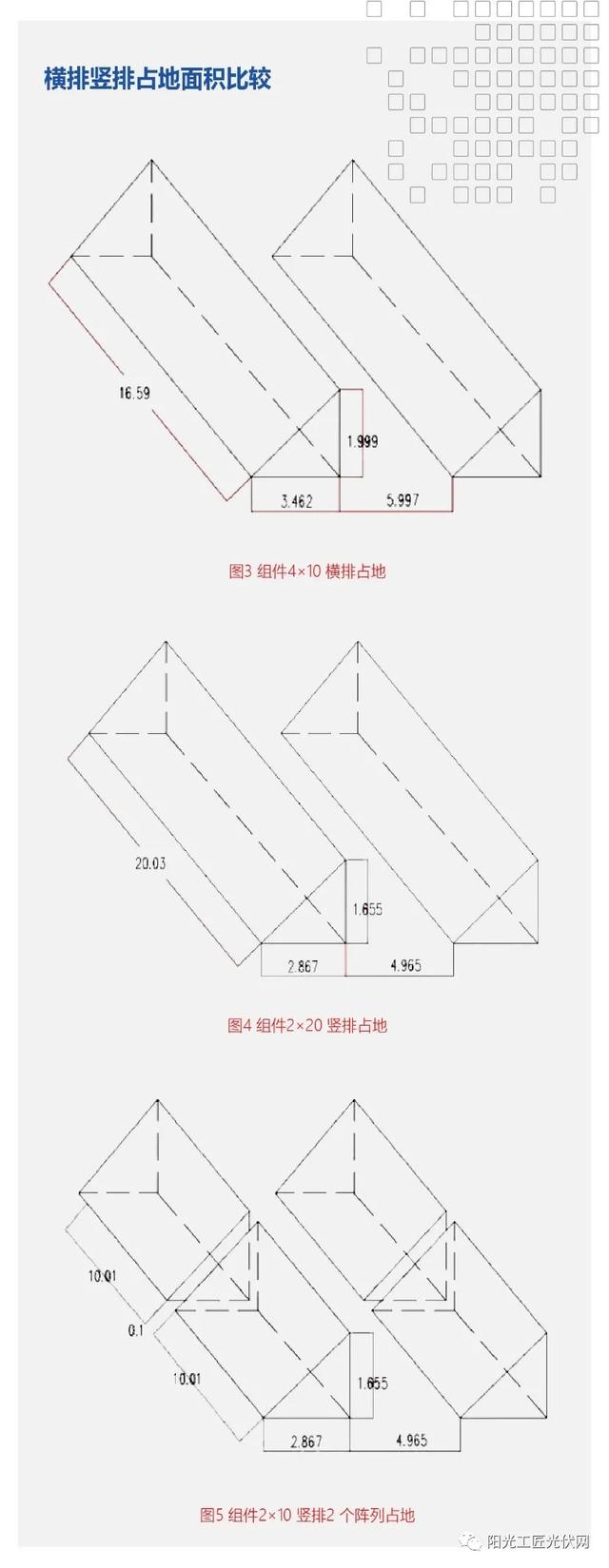 光伏安装斜顶和平顶的区别（如何安装才能让光伏收益最大化）(2)