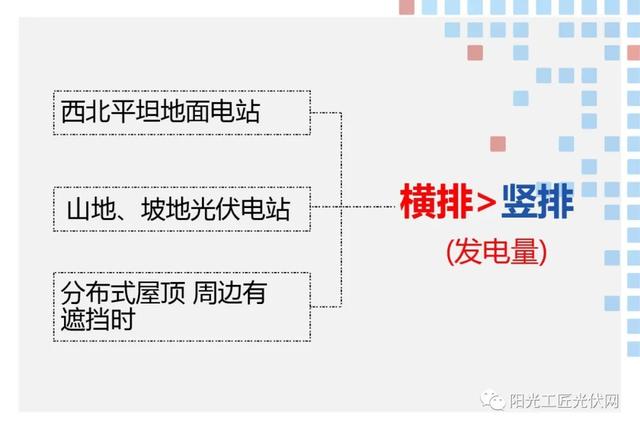 光伏安装斜顶和平顶的区别（如何安装才能让光伏收益最大化）(5)
