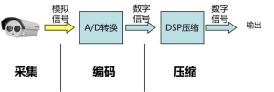 安防监控系统包括哪些系统设备（一起学综合安防系统）(10)