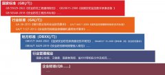 安防监控系统包括哪些系统设备？一起学综合安防系统