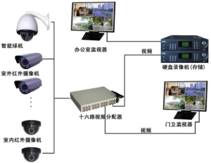 安防监控系统包括哪些系统设备（一起学综合安防系统）(2)