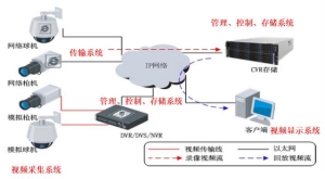 安防监控系统包括哪些系统设备（一起学综合安防系统）(3)