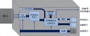 安防监控系统包括哪些系统设备（一起学综合安防系统）(6)