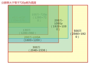 安防监控系统包括哪些系统设备（一起学综合安防系统）(8)