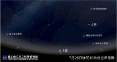 七月底将有五个流星雨同时现身？数量最多