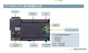plc串口通讯大全（什么是串口通信和485通讯）(2)