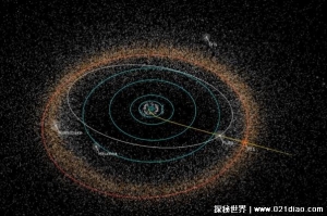  14亿千米外的神秘地带 外星生命或正在形成(意外发现)