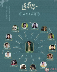 《莲花楼》人物关系图 《莲花楼》结局是be吗李莲花最后怎么样了