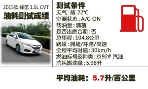 紧凑型动力最好的几款车(实测最省油的5款紧凑型车)(1)