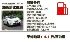 紧凑型动力最好的几款车(实测最省油的5款紧凑型车)(10)